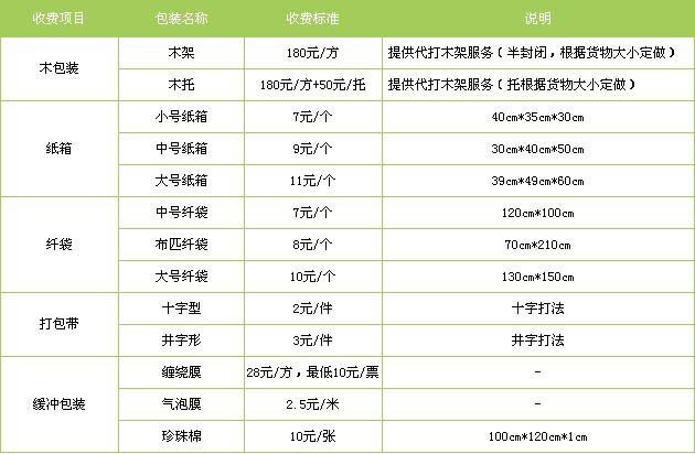 海阳市到南昌物流专线