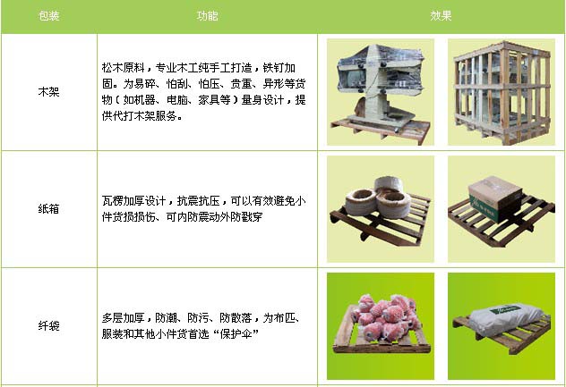 海阳市到南昌物流专线